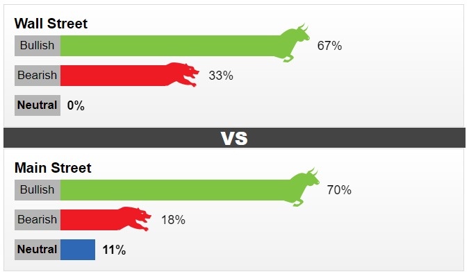 Giá vàng ngày 4/12/2022: Tuần tới, giá vàng tiếp tục tăng mạnh?